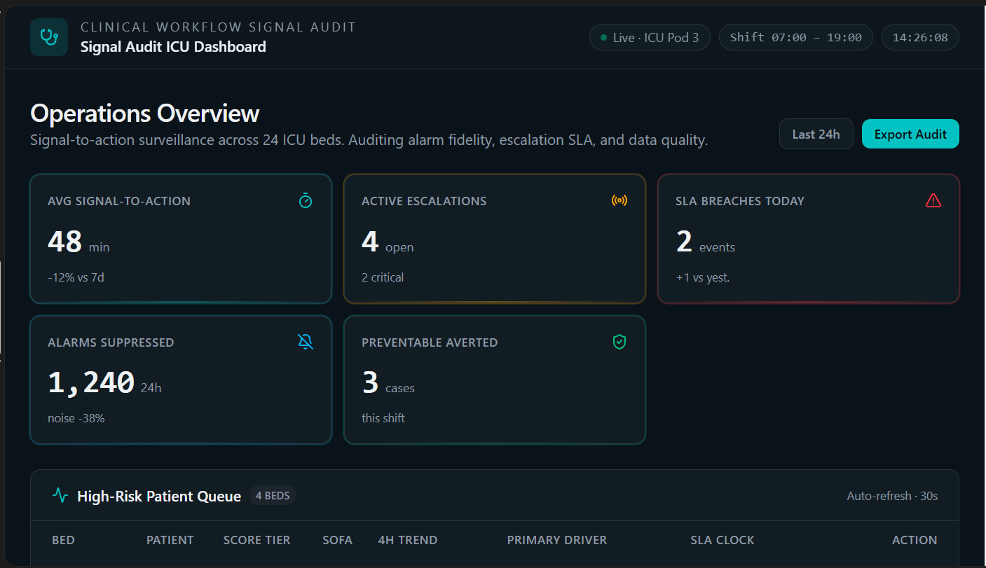 Dashboard Overview